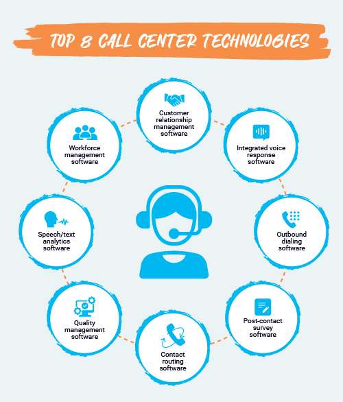 Top 6 future trends in contact centers